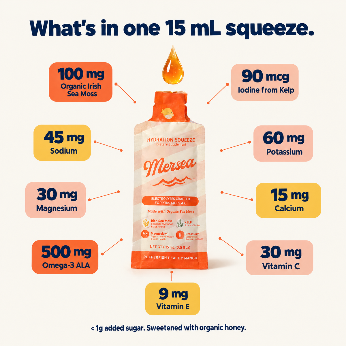 What's in one 15 mL Mersea squeeze: 100 mg organic Irish sea moss, 90 mcg iodine from kelp, 45 mg sodium, 60 mg potassium, 30 mg magnesium, 15 mg calcium, 500 mg omega-3 ALA, 30 mg vitamin C, 9 mg vitamin E, under 1g added sugar