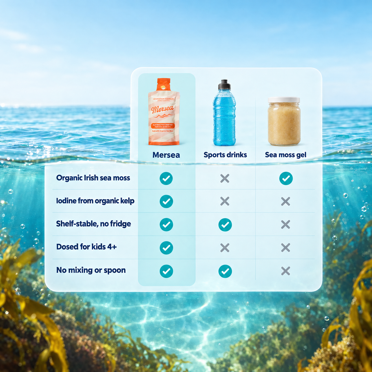Mersea vs sports drinks vs sea moss gel comparison chart: organic Irish sea moss, iodine from organic kelp, shelf-stable with no fridge, dosed for kids 4+, no mixing or spoon